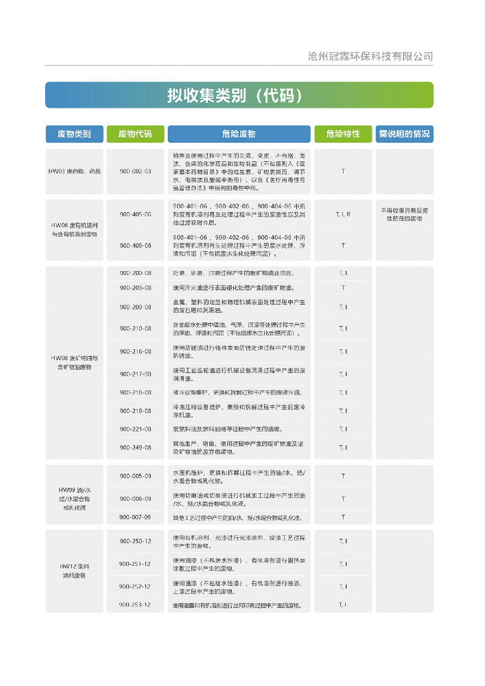 2023年第三季度信息公开